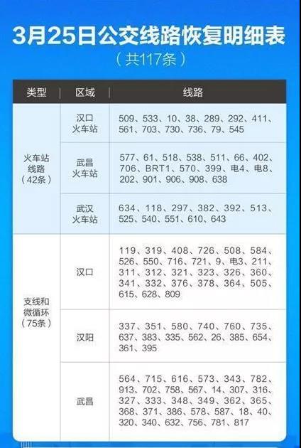 3月25日凌晨5時(shí)45分，武漢第一班公交車發(fā)車了！(圖2)