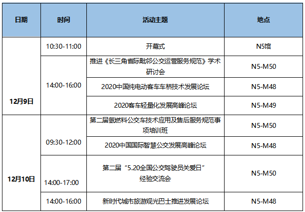 7大會議日程新鮮出爐！CIBE 2020上海國際客車展等您來！(圖1)