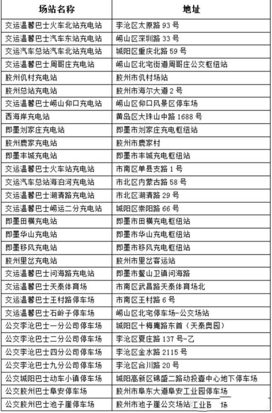 好消息！青島又有10座公交充電站向社會(huì)車輛開放(圖1)