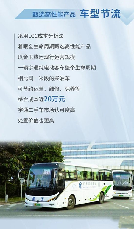 宇通：以逆向思維跑出加速度，金玉旅運(yùn)大手筆再購(gòu)75輛新車(圖3)